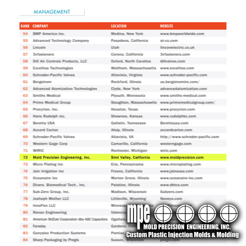 Mold Precision Engineering Recognized in Top Quality Leadership ...