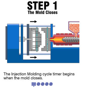 Step 1 : The mold closes