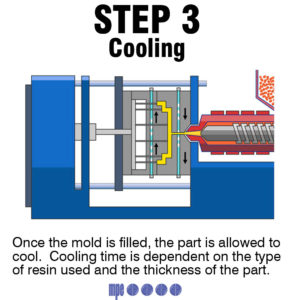 Cooling Step3