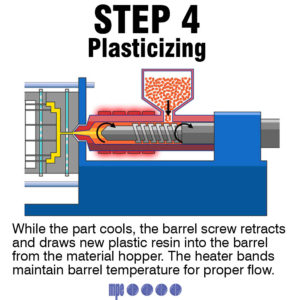 Plasticizing - Step 4
